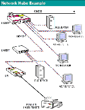 Ejemplo de uso de Concentradores Ethernet de Par Trenzado
