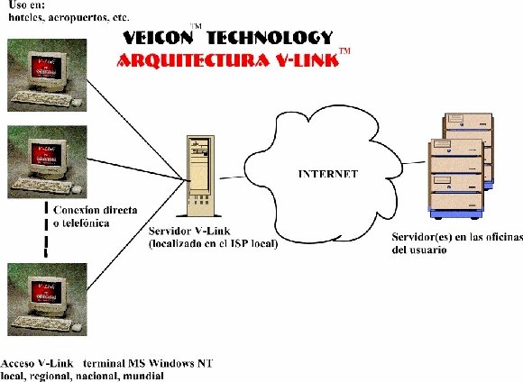 Ejemplo de Arquitectura V-Link